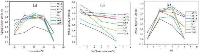 https://cdn.ncbi.nlm.nih.gov/pmc/blobs/afe1/12049427/ae548df4df6a/41598_2025_98953_Fig2_HTML.jpg