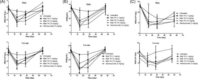 https://cdn.ncbi.nlm.nih.gov/pmc/blobs/afe1/8788881/e7266250350d/kuab078fig3.jpg