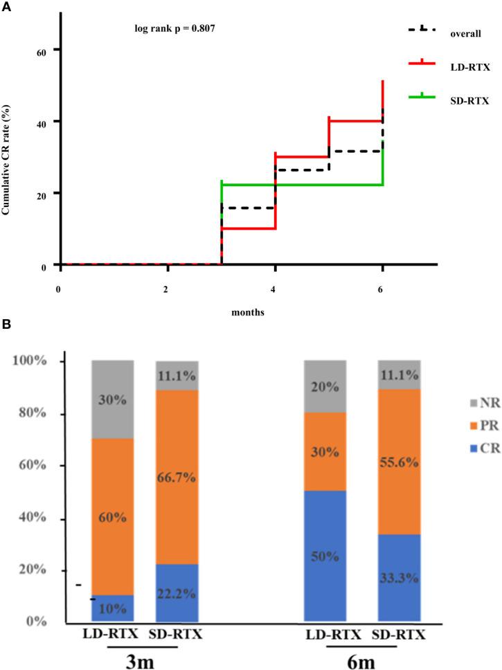 https://cdn.ncbi.nlm.nih.gov/pmc/blobs/afe1/9670802/1a35c7d973d5/fimmu-13-971366-g002.jpg