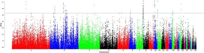 https://cdn.ncbi.nlm.nih.gov/pmc/blobs/afe4/12046372/7c05ceb8a4c3/AGE-56-0-g005.jpg