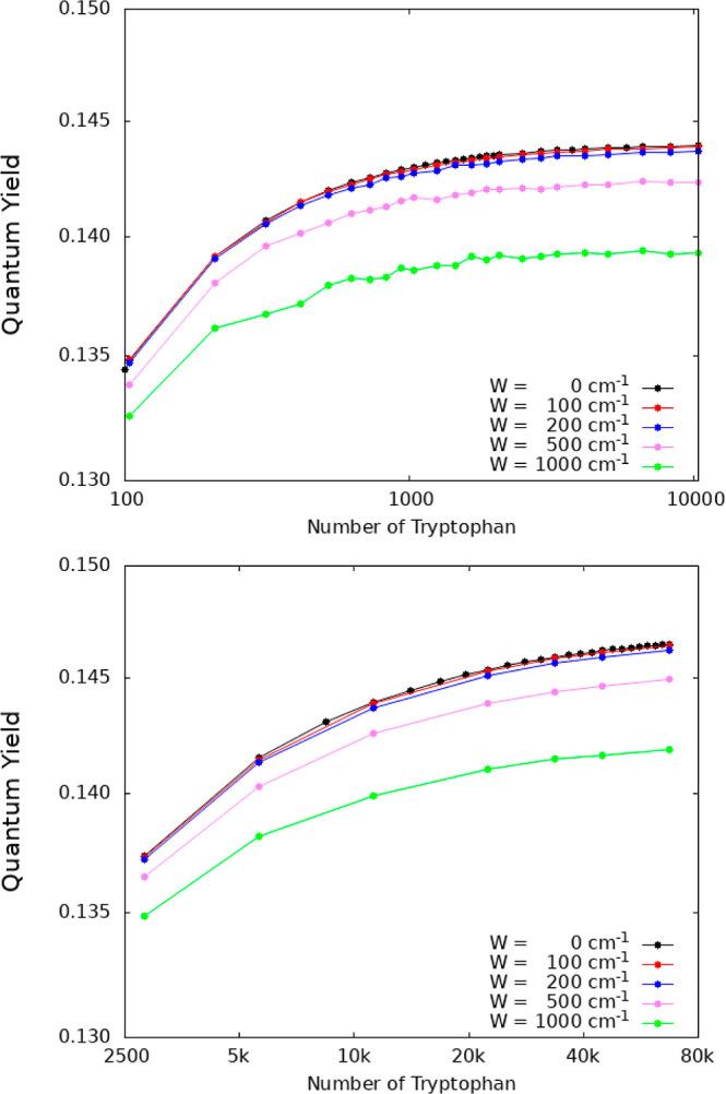 https://cdn.ncbi.nlm.nih.gov/pmc/blobs/afe5/11075083/e6a89079e068/jp3c07936_0004.jpg