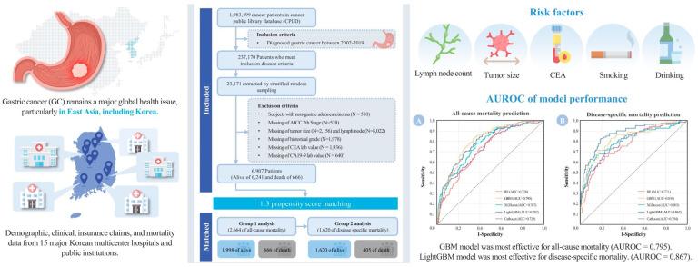 https://cdn.ncbi.nlm.nih.gov/pmc/blobs/afe5/11718814/99ed31d27201/cancers-17-00030-g001.jpg