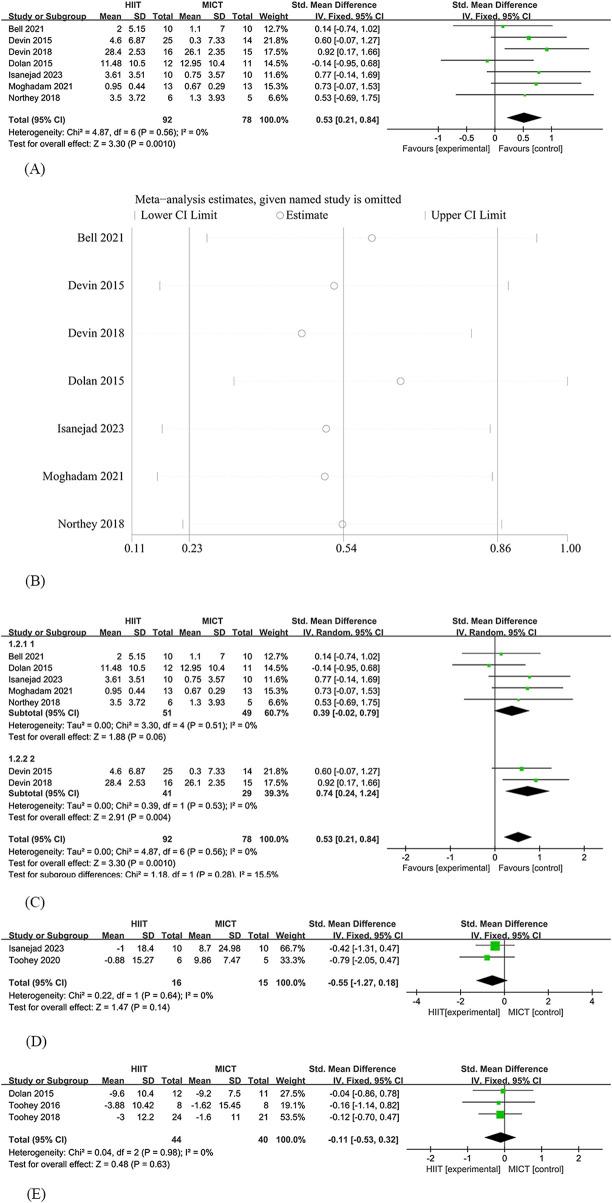 https://cdn.ncbi.nlm.nih.gov/pmc/blobs/afe8/12202225/4891ae39c3d3/fphys-16-1594574-g002.jpg