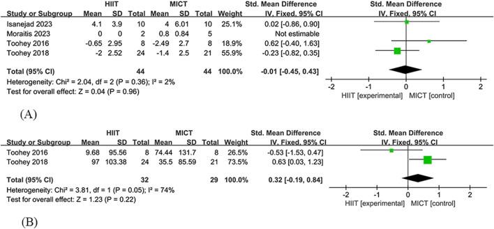 https://cdn.ncbi.nlm.nih.gov/pmc/blobs/afe8/12202225/aefd529f3842/fphys-16-1594574-g004.jpg
