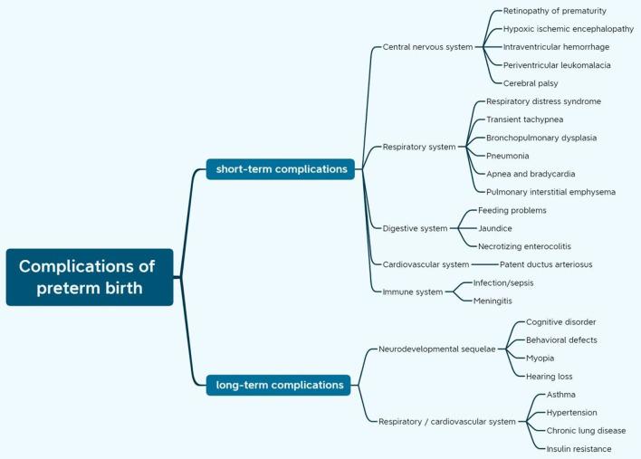 https://cdn.ncbi.nlm.nih.gov/pmc/blobs/afe8/9358005/996476414bfb/fped-10-903546-g0001.jpg