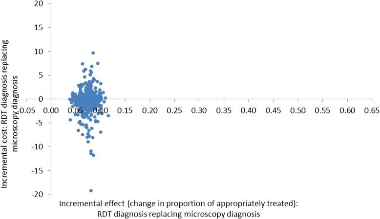 https://cdn.ncbi.nlm.nih.gov/pmc/blobs/afe9/4450447/9faf8d7c63ed/12936_2015_696_Fig2_HTML.jpg