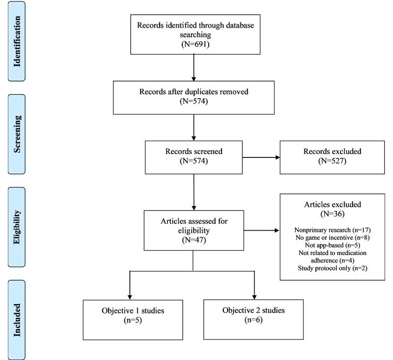 https://cdn.ncbi.nlm.nih.gov/pmc/blobs/afea/8902658/0383e0973b68/mhealth_v10i2e30671_fig1.jpg