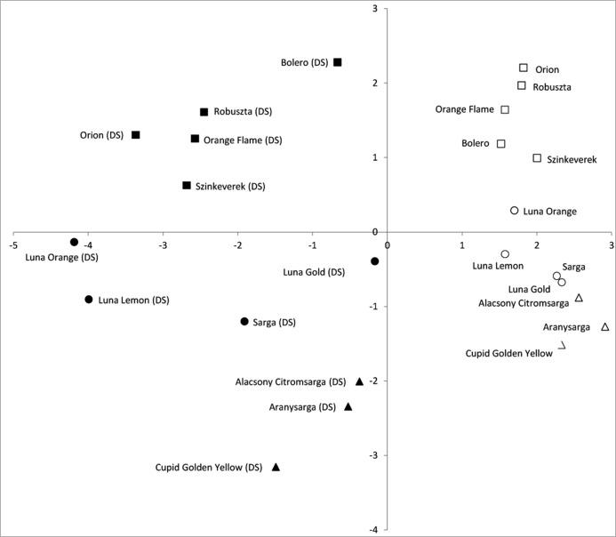 https://cdn.ncbi.nlm.nih.gov/pmc/blobs/afeb/4911946/dca703aad86a/peerj-04-2133-g002.jpg