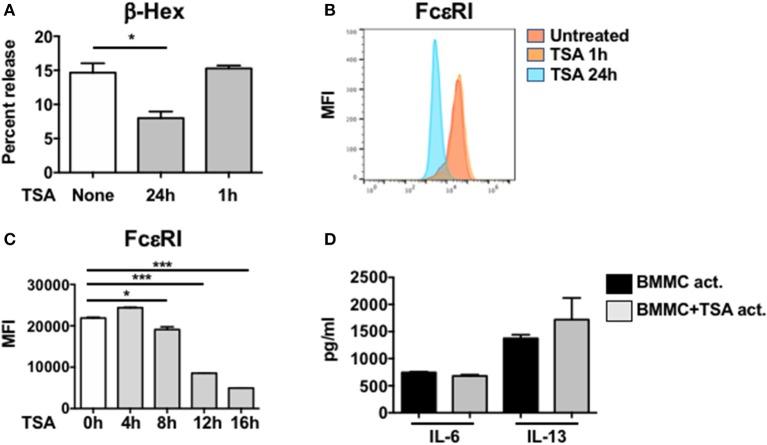 https://cdn.ncbi.nlm.nih.gov/pmc/blobs/afeb/6206211/4341df6c4830/fimmu-09-02414-g0003.jpg