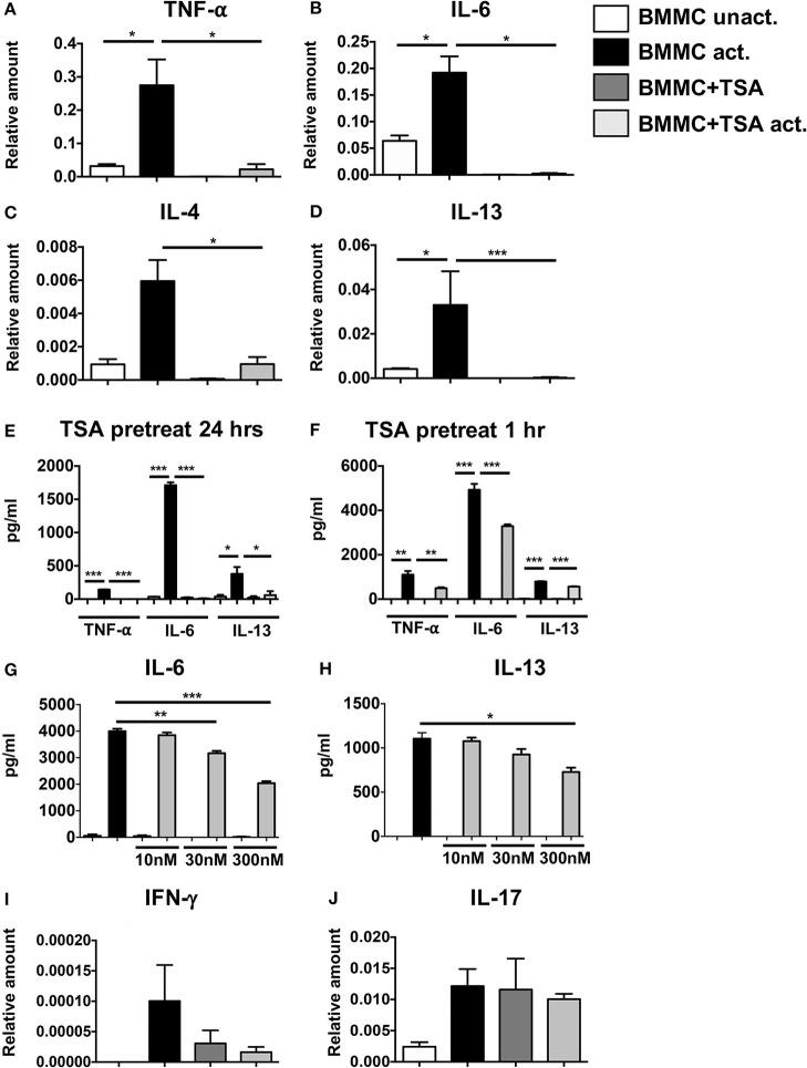 https://cdn.ncbi.nlm.nih.gov/pmc/blobs/afeb/6206211/43ff70c190f5/fimmu-09-02414-g0002.jpg