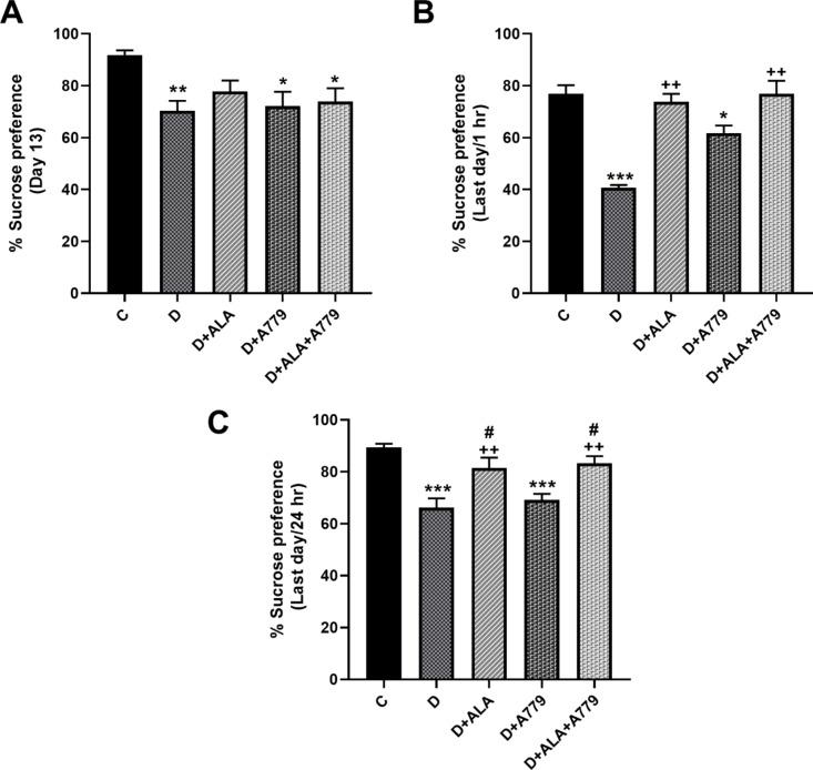 https://cdn.ncbi.nlm.nih.gov/pmc/blobs/afed/11982245/648f6ca35b4a/41598_2025_95683_Fig3_HTML.jpg