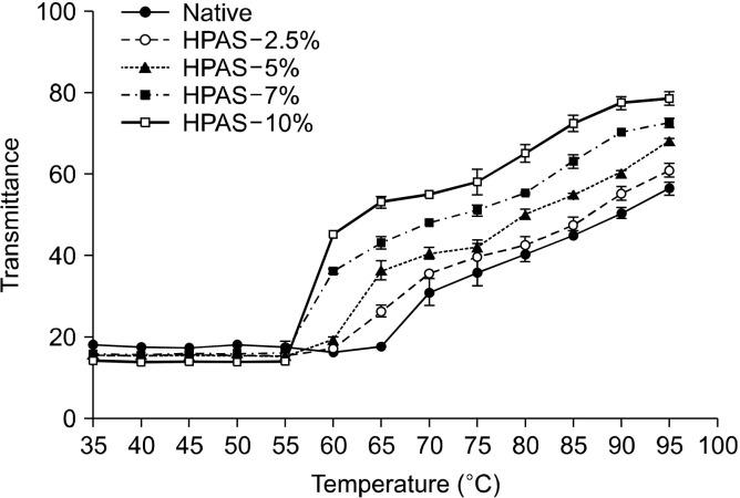https://cdn.ncbi.nlm.nih.gov/pmc/blobs/afed/7541928/c548ffba69c5/PNFS-25-286-f4.jpg