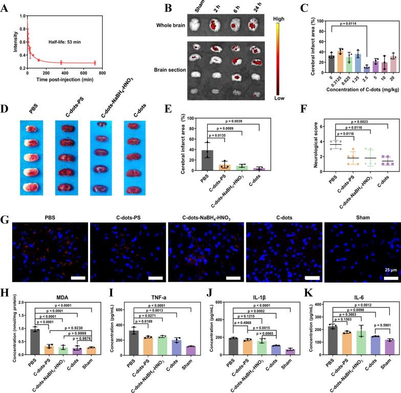 https://cdn.ncbi.nlm.nih.gov/pmc/blobs/aff1/10981335/04adad7d9921/12951_2024_2406_Fig6_HTML.jpg