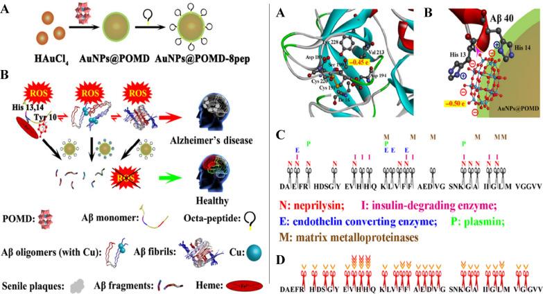 https://cdn.ncbi.nlm.nih.gov/pmc/blobs/aff1/10981335/9dab40c1f319/12951_2024_2406_Fig15_HTML.jpg