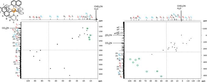 https://cdn.ncbi.nlm.nih.gov/pmc/blobs/aff1/7590057/2faae250f3b1/ANIE-59-19344-g004.jpg
