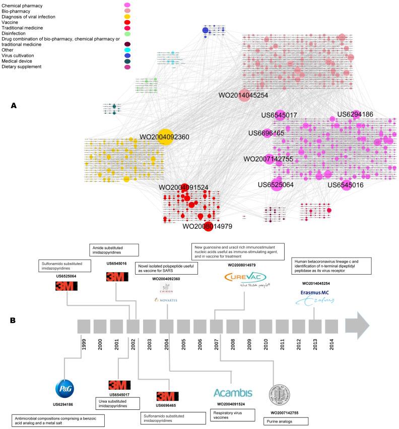 https://cdn.ncbi.nlm.nih.gov/pmc/blobs/aff2/8071764/51c6dabe9102/ijbsv17p1588g004.jpg