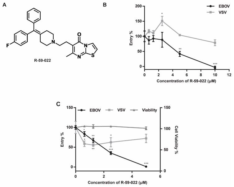https://cdn.ncbi.nlm.nih.gov/pmc/blobs/aff6/6466206/2fdd24e86b65/viruses-11-00206-g001.jpg
