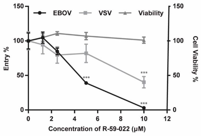 https://cdn.ncbi.nlm.nih.gov/pmc/blobs/aff6/6466206/bdb208e8f628/viruses-11-00206-g002.jpg
