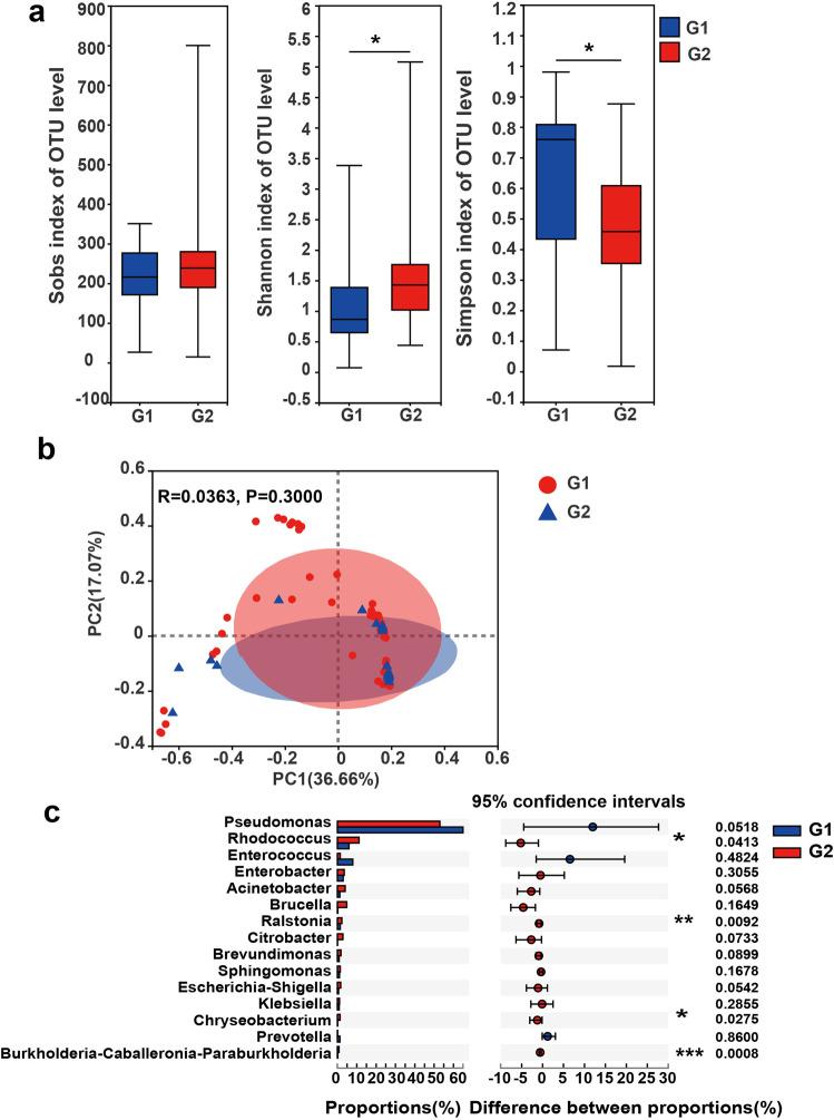 https://cdn.ncbi.nlm.nih.gov/pmc/blobs/aff6/9402670/6cb956c30032/42003_2022_3814_Fig4_HTML.jpg