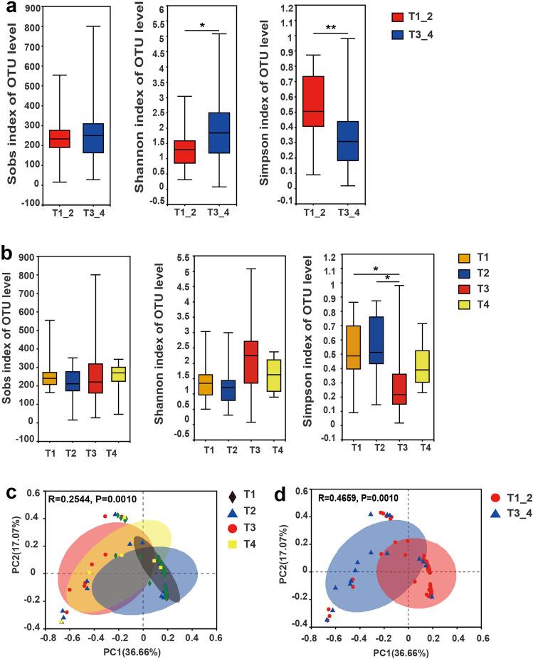 https://cdn.ncbi.nlm.nih.gov/pmc/blobs/aff6/9402670/f8a92709fd01/42003_2022_3814_Fig1_HTML.jpg