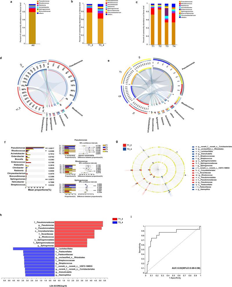 https://cdn.ncbi.nlm.nih.gov/pmc/blobs/aff6/9402670/f984d93d1193/42003_2022_3814_Fig2_HTML.jpg