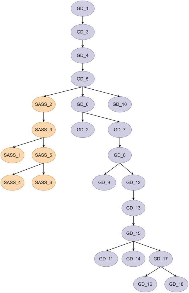 https://cdn.ncbi.nlm.nih.gov/pmc/blobs/aff9/12210614/10f1899f1453/12888_2025_6858_Fig2_HTML.jpg