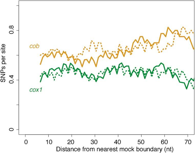 https://cdn.ncbi.nlm.nih.gov/pmc/blobs/affc/5378118/d42ae42684de/1641fig3.jpg