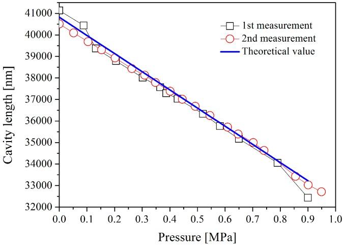 https://cdn.ncbi.nlm.nih.gov/pmc/blobs/b000/5087448/6e9666353fb2/sensors-16-01660-g010.jpg