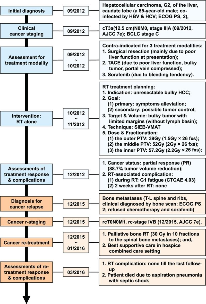 https://cdn.ncbi.nlm.nih.gov/pmc/blobs/b002/5400349/6c2c86075cc0/medi-95-e4717-g001.jpg