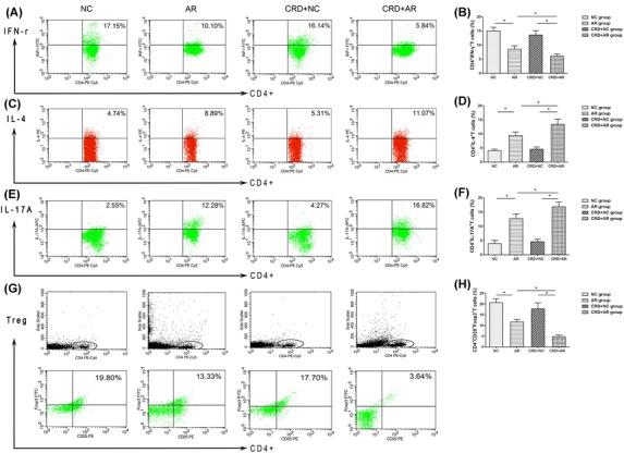 https://cdn.ncbi.nlm.nih.gov/pmc/blobs/b002/9298795/a58e30263811/ALR-12-757-g004.jpg