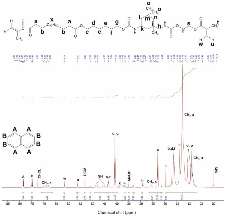 https://cdn.ncbi.nlm.nih.gov/pmc/blobs/b003/11678372/7821d92d5002/polymers-16-03584-g004.jpg