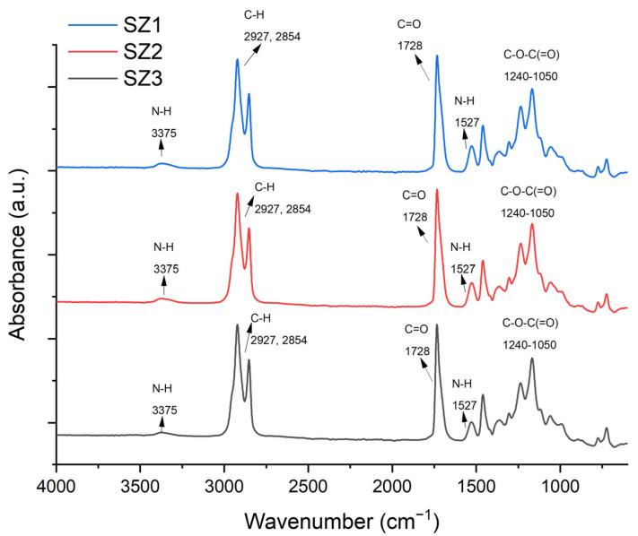 https://cdn.ncbi.nlm.nih.gov/pmc/blobs/b003/11678372/7c616411c945/polymers-16-03584-g003.jpg