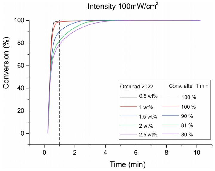 https://cdn.ncbi.nlm.nih.gov/pmc/blobs/b003/11678372/cb8fc8e38520/polymers-16-03584-g006.jpg