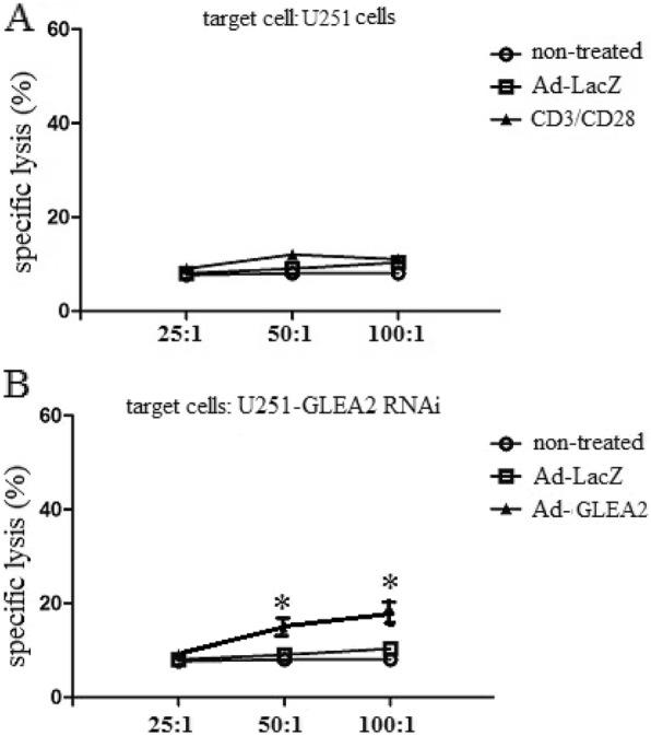 https://cdn.ncbi.nlm.nih.gov/pmc/blobs/b005/6995099/6c09ad9d51c5/12950_2020_239_Fig3_HTML.jpg