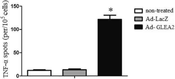 https://cdn.ncbi.nlm.nih.gov/pmc/blobs/b005/6995099/9eeaa5c1f71f/12950_2020_239_Fig4_HTML.jpg