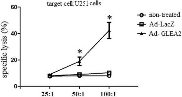 https://cdn.ncbi.nlm.nih.gov/pmc/blobs/b005/6995099/d3e49846b313/12950_2020_239_Fig2_HTML.jpg