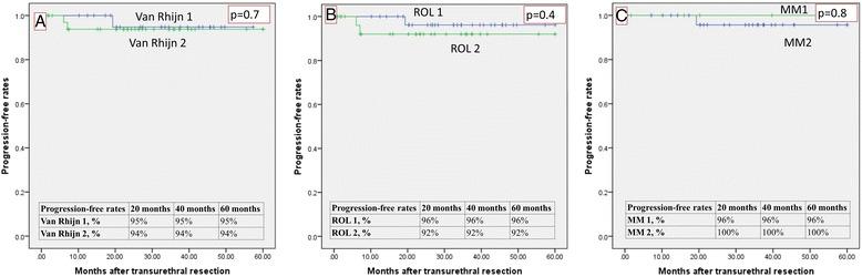 https://cdn.ncbi.nlm.nih.gov/pmc/blobs/b006/4721190/4facc2b2cf71/13000_2016_466_Fig7_HTML.jpg