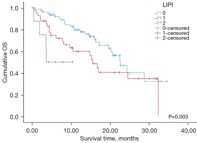 https://cdn.ncbi.nlm.nih.gov/pmc/blobs/b006/9903093/00f79afe36e9/tlcr-12-01-79-f5.jpg
