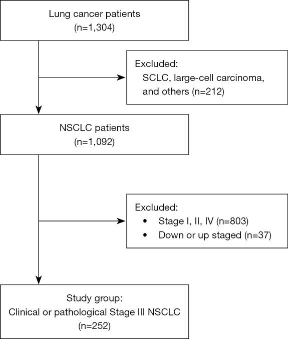 https://cdn.ncbi.nlm.nih.gov/pmc/blobs/b006/9903093/e7fb0898331f/tlcr-12-01-79-f1.jpg