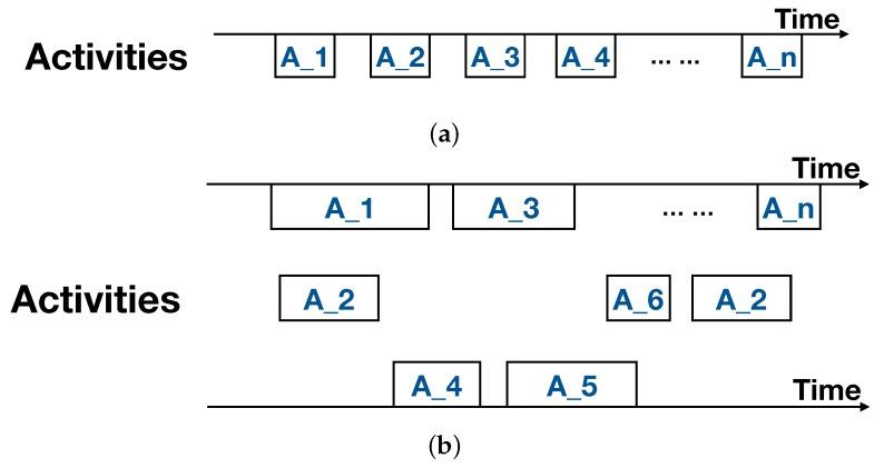 https://cdn.ncbi.nlm.nih.gov/pmc/blobs/b007/6833365/0d0db9cb6358/sensors-19-04474-g002.jpg