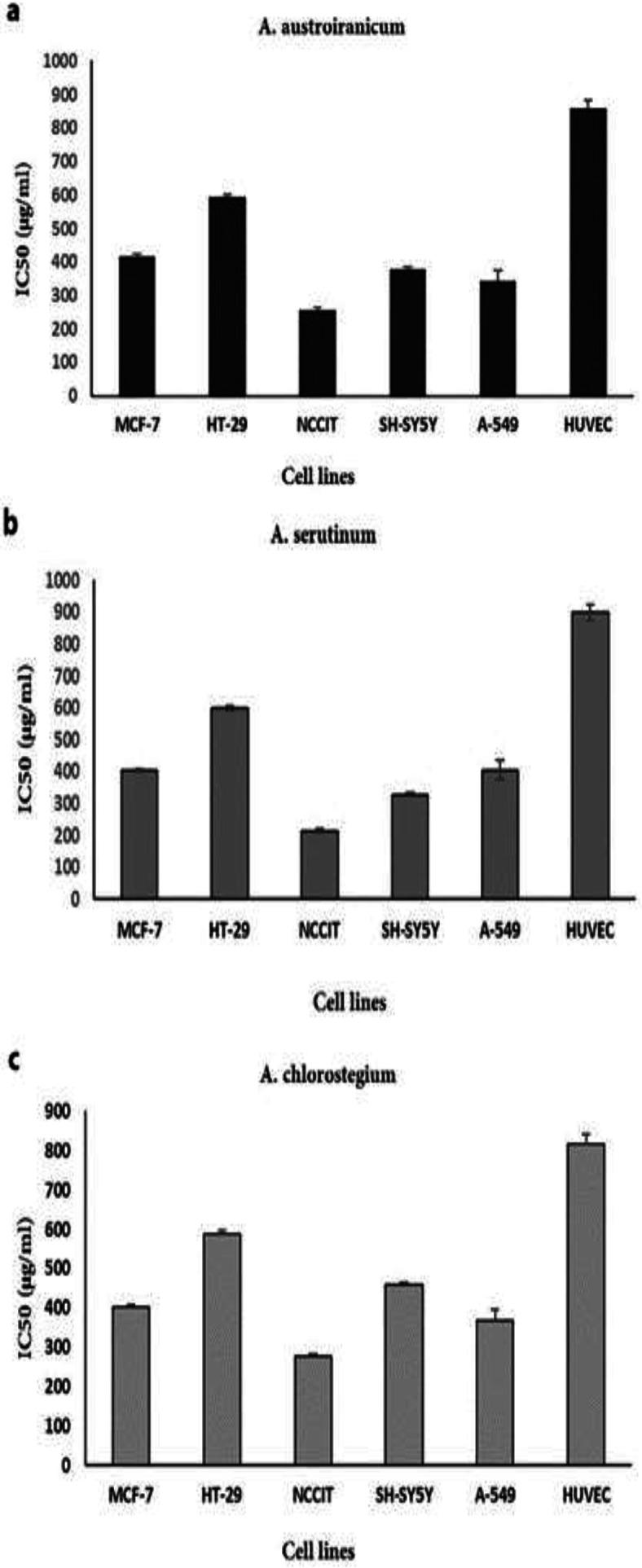 https://cdn.ncbi.nlm.nih.gov/pmc/blobs/b008/7711296/294f0a86fd06/AJP-10-641-g001.jpg