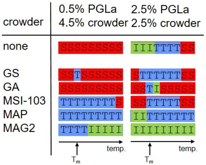 https://cdn.ncbi.nlm.nih.gov/pmc/blobs/b00c/9101910/45a0db1555bb/ijms-23-04544-g003.jpg