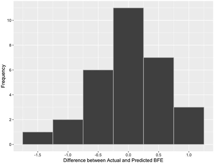 https://cdn.ncbi.nlm.nih.gov/pmc/blobs/b00d/8308067/b21bb6616586/13721_2021_326_Fig3_HTML.jpg