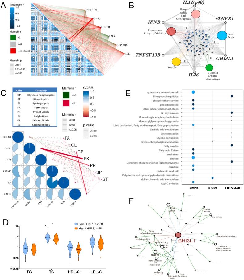 https://cdn.ncbi.nlm.nih.gov/pmc/blobs/b00d/9682348/890e4a50d0de/gr3.jpg