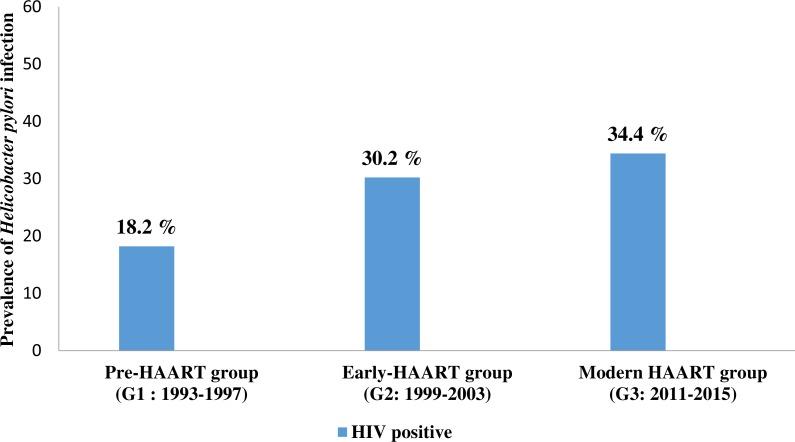 https://cdn.ncbi.nlm.nih.gov/pmc/blobs/b011/5452935/d59a2de69593/peerj-05-3392-g001.jpg