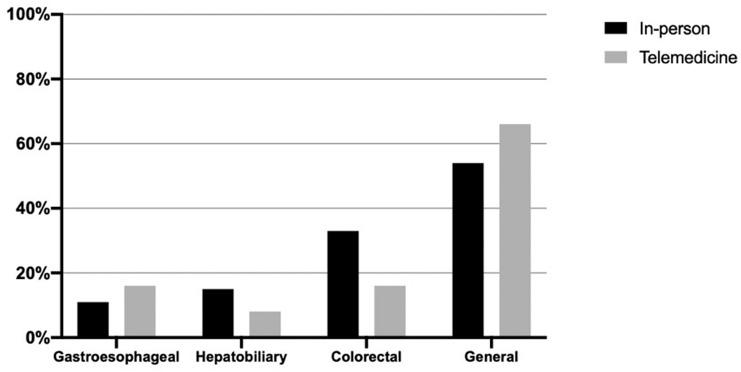 https://cdn.ncbi.nlm.nih.gov/pmc/blobs/b013/7605475/0f51e0c520bb/464_2020_8130_Fig2_HTML.jpg