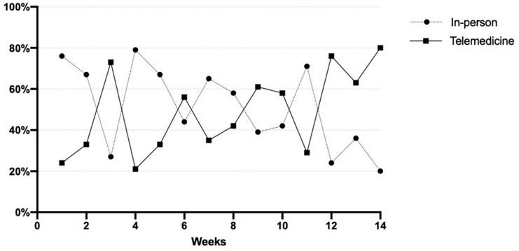 https://cdn.ncbi.nlm.nih.gov/pmc/blobs/b013/7605475/ac896d5be08f/464_2020_8130_Fig3_HTML.jpg