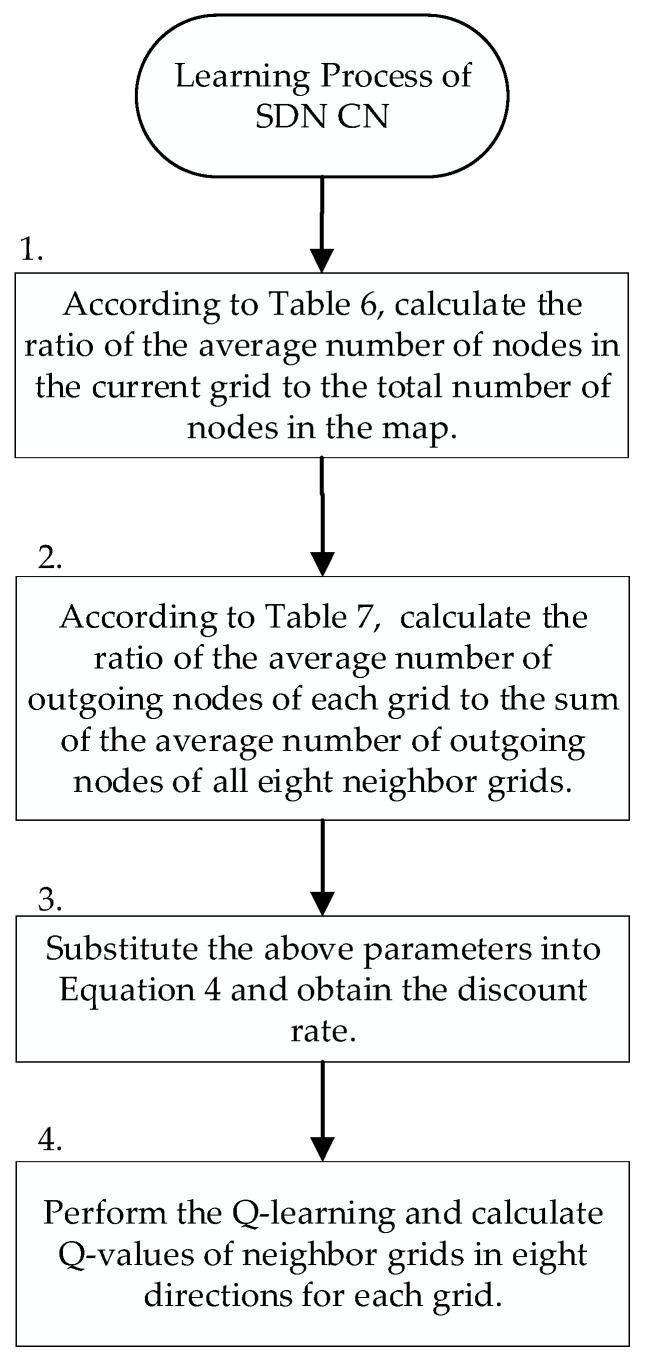 https://cdn.ncbi.nlm.nih.gov/pmc/blobs/b013/9654120/7eafbd962a4c/sensors-22-08222-g007.jpg