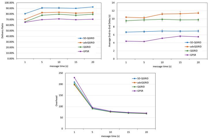 https://cdn.ncbi.nlm.nih.gov/pmc/blobs/b013/9654120/8df6576d860c/sensors-22-08222-g017.jpg