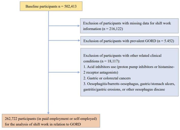 https://cdn.ncbi.nlm.nih.gov/pmc/blobs/b015/10483823/9c1bcea4b48d/fpubh-11-1192517-g0001.jpg